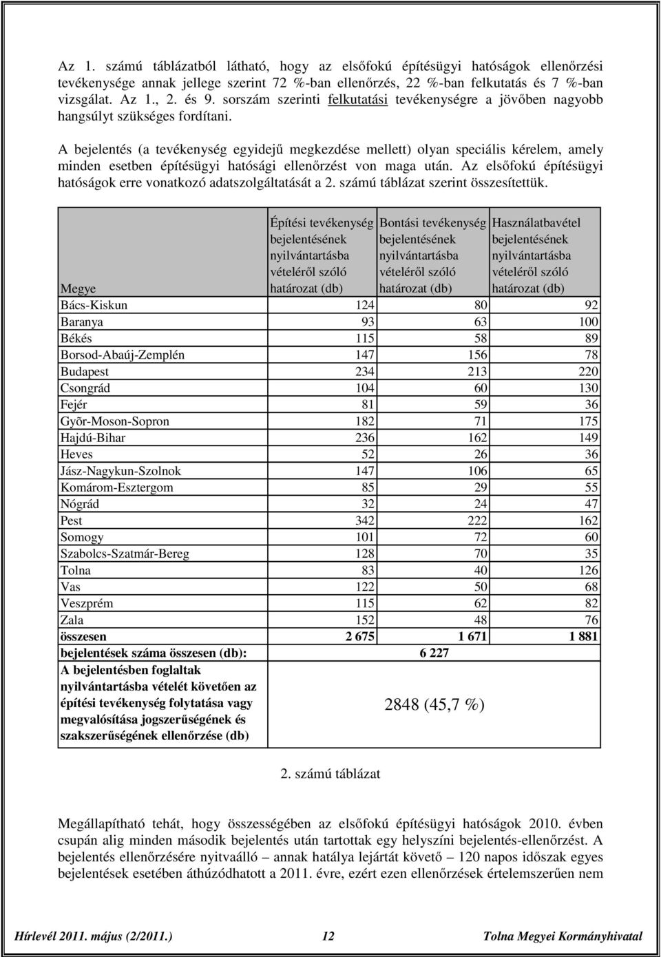 A bejelentés (a tevékenység egyidejű megkezdése mellett) olyan speciális kérelem, amely minden esetben építésügyi hatósági ellenőrzést von maga után.