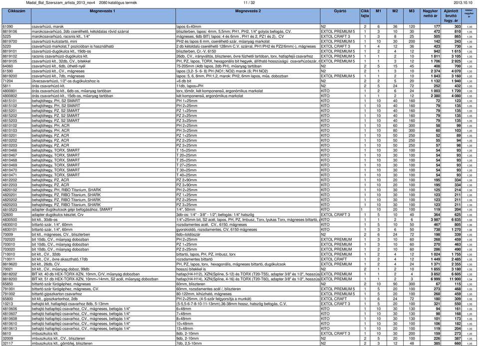 lapos: 4mm, 5,5mm; PH1, PH2, 1/4" golyós befogás, CV. EXTOL PREMIUM 5 1 3 10 30 472 810 1,35 5225 marokcsavarhúzó, racsnis klt.