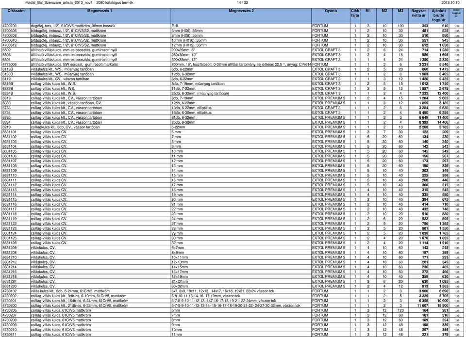 mattkróm 6mm (HX6), 55mm FORTUM 1 2 10 30 481 825 1,35 4700608 bitdugófej, imbusz, 1/2", 61CrV5/S2, mattkróm 8mm (HX8), 55mm FORTUM 1 2 10 30 510 880 1,36 4700610 bitdugófej, imbusz, 1/2", 61CrV5/S2,