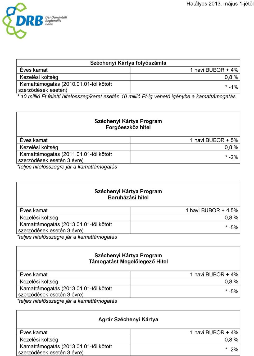 Széchenyi Kártya Program Forgóeszköz hitel Éves kamat 1 havi BUBOR + 5% Kamattámogatás (2011