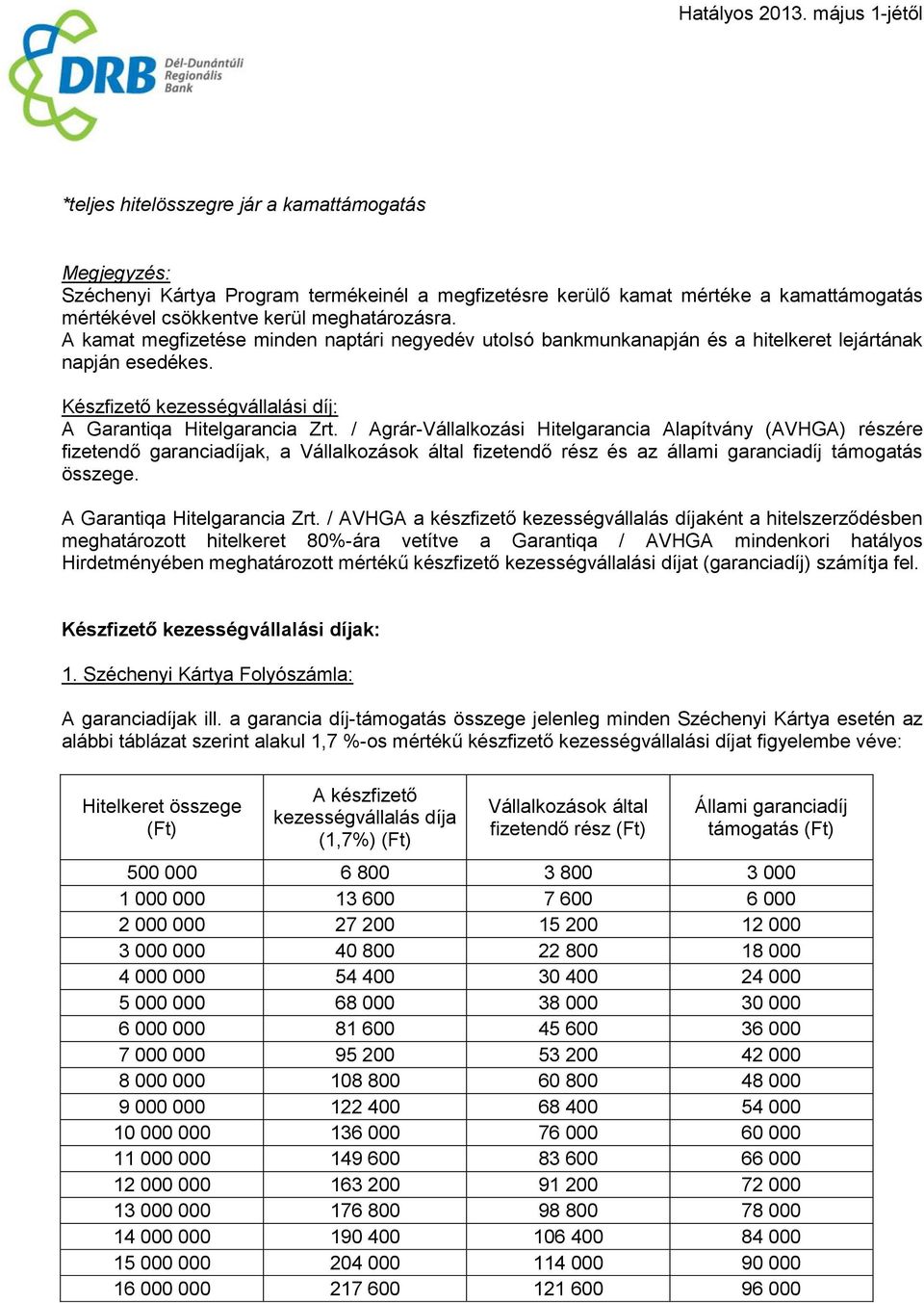 / Agrár-Vállalkozási Hitelgarancia Alapítvány (AVHGA) részére fizetendő garanciadíjak, a Vállalkozások által fizetendő rész és az állami garanciadíj támogatás összege. A Garantiqa Hitelgarancia Zrt.