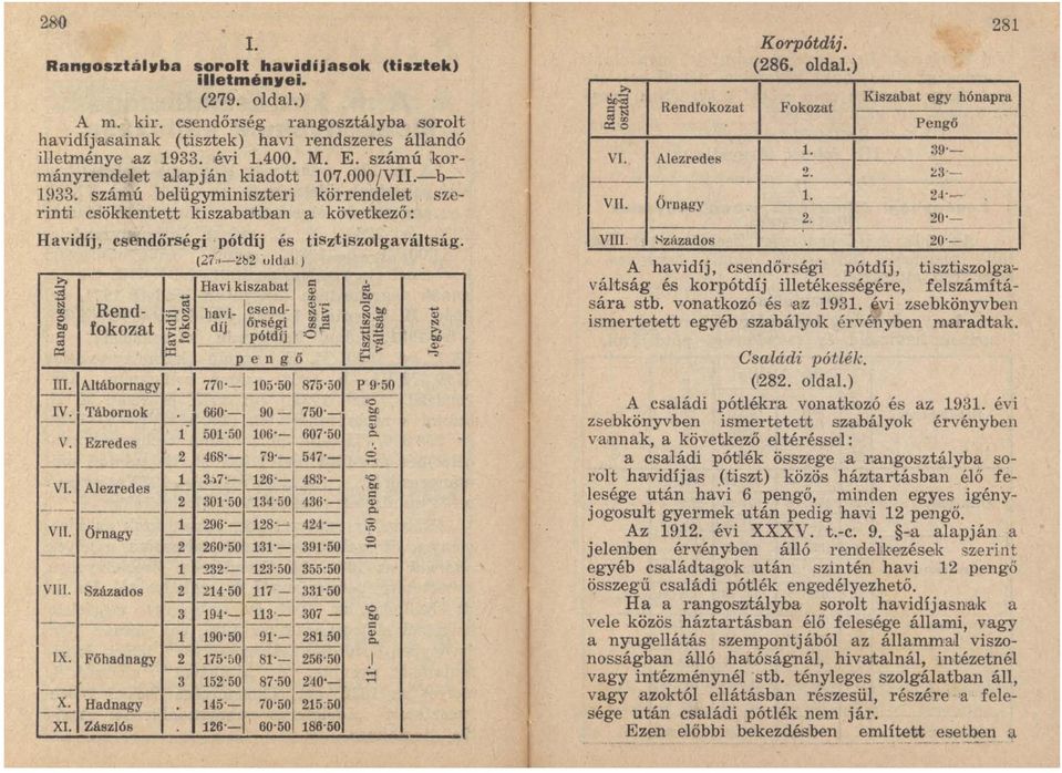 E, számú kormányrendelet alapján kiadott 107,OOOjVII,-b ] ~'33, számú belügyminiszteri körrendelet szerinti csökkentett kiszabatban a következő: Havidíj, csendőrségi pótdíj és tisttiszolgaváltság,