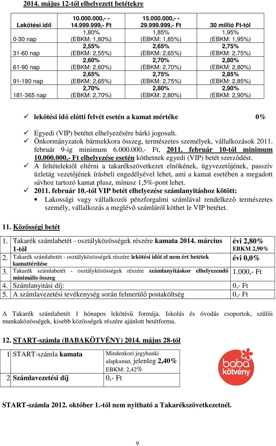 2,75% (EBKM: 2,65%) (EBKM: 2,75%) 2,70% 2,80% (EBKM: 2,70%) (EBKM: 2,80%) 2,75% 2,85% (EBKM: 2,75%) (EBKM: 2,85%) 2,80% 2,90% (EBKM: 2,80%) (EBKM: 2,90%) lekötési idő előtti felvét esetén a kamat