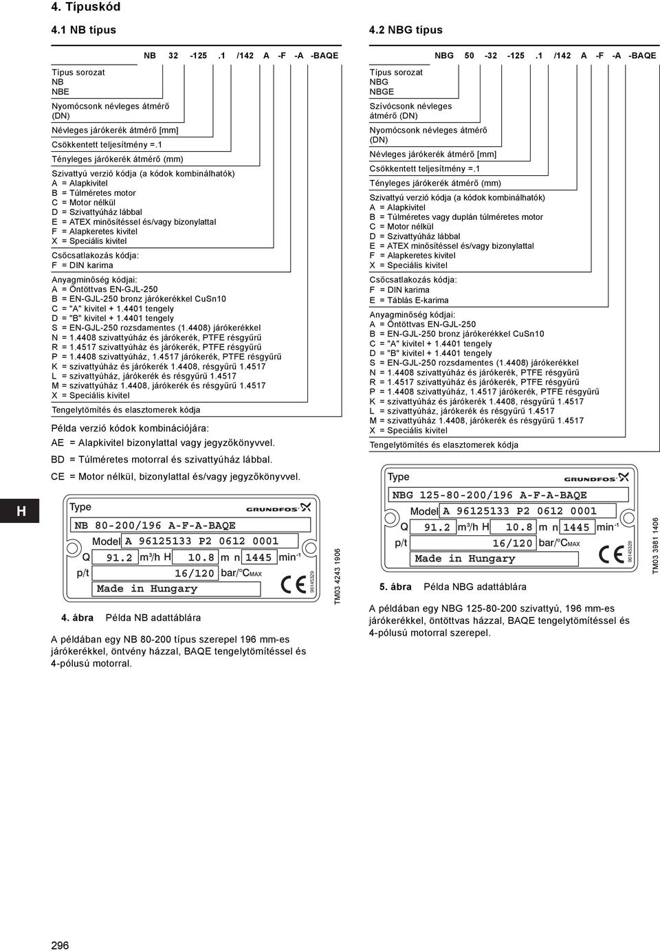 bizonylattal F = Alapkeretes kivitel X = Speciális kivitel Csőcsatlakozás kódja: F = DIN karima Anyagminőség kódjai: A = Öntöttvas EN-GJL-5 B = EN-GJL-5 bronz járókerékkel CuSn1 C = "A" kivitel + 1.