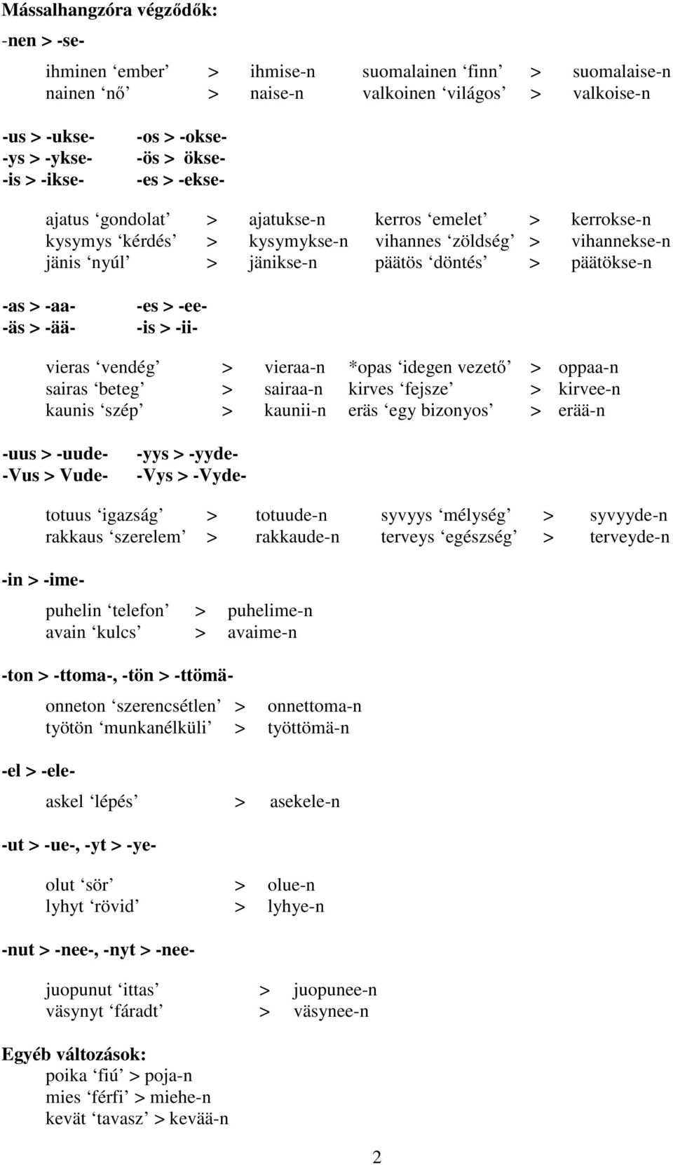 -äs > -ää- -es > -ee- -is > -iivieras vendég > vieraa-n *opas idegen vezető > oppaa-n sairas beteg > sairaa-n kirves fejsze > kirvee-n kaunis szép > kaunii-n eräs egy bizonyos > erää-n -uus > -uude-