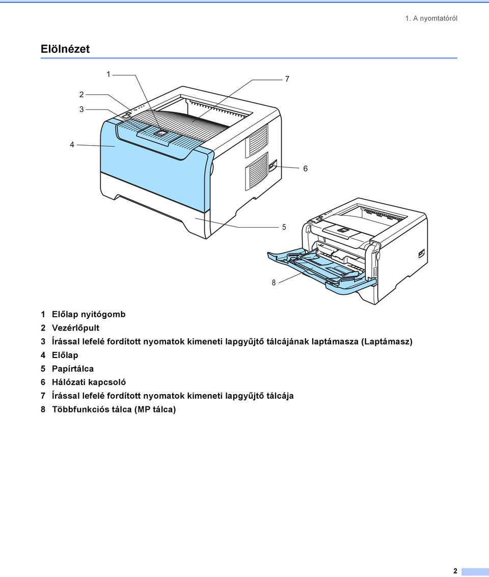 tálcájának laptámasza (Laptámasz) 4 Előlap 5 Papírtálca 6 Hálózati kapcsoló