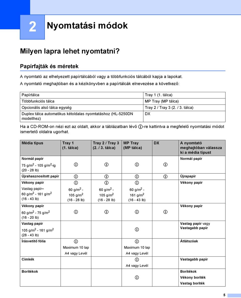 modellhez) Tray 1 (1. tálca) MP Tray (MP tálca) Tray 2 / Tray 3 (2. / 3.