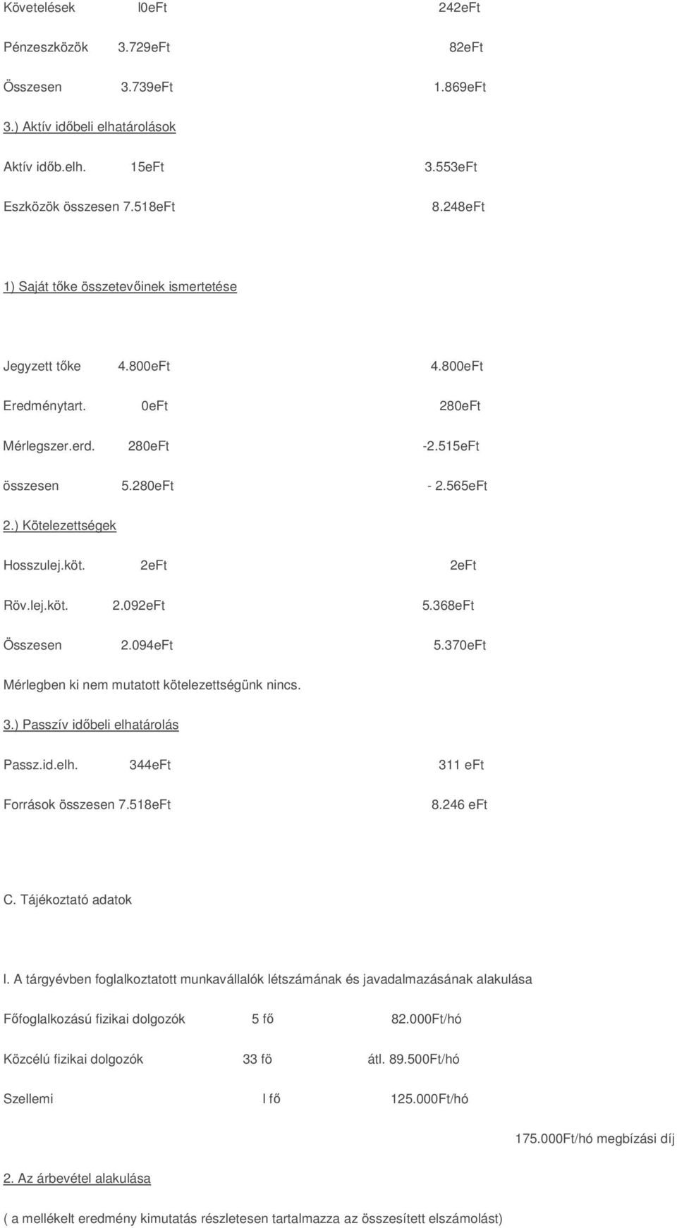 köt. 2eFt 2eFt Röv.lej.köt. 2.092eFt 5.368eFt Összesen 2.094eFt 5.370eFt Mérlegben ki nem mutatott kötelezettségünk nincs. 3.) Passzív időbeli elhatárolás Passz.id.elh. 344eFt 311 eft Források összesen 7.