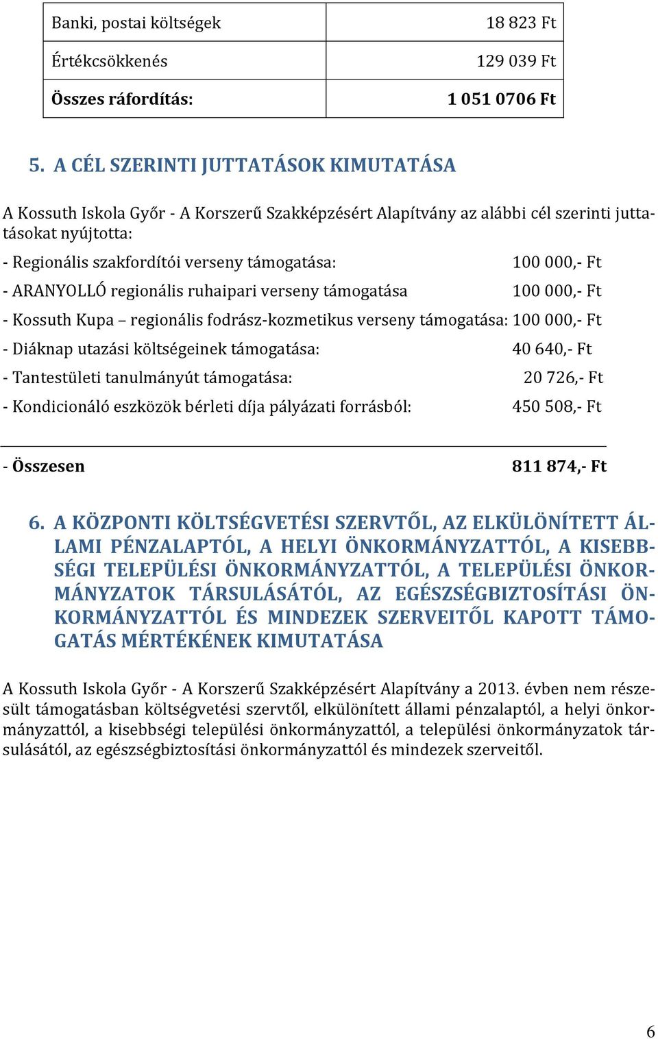 Ft - ARANYOLLÓ regionális ruhaipari verseny támogatása 100 000,- Ft - Kossuth Kupa regionális fodrász-kozmetikus verseny támogatása: 100 000,- Ft - Diáknap utazási költségeinek támogatása: 40 640,-