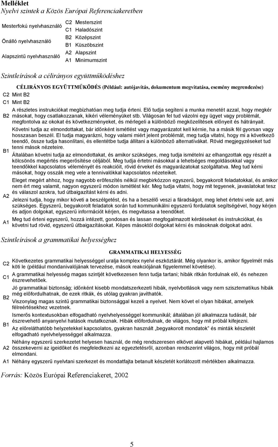 részletes instrukciókat megbízhatóan meg tudja érteni. Elő tudja segíteni a munka menetét azzal, hogy megkér másokat, hogy csatlakozzanak, kikéri véleményüket stb.