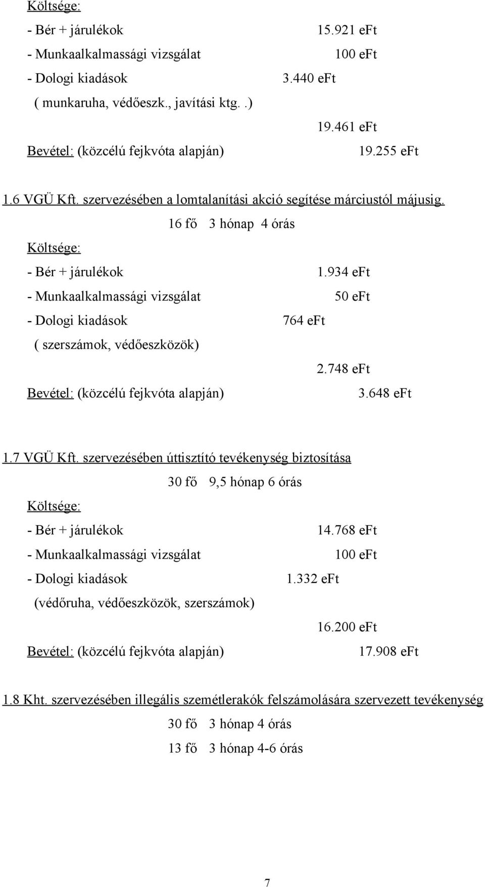 934 eft - Munkaalkalmassági vizsgálat 50 eft - Dologi kiadások 764 eft ( szerszámok, védőeszközök) 2.748 eft 3.648 eft 1.7 VGÜ Kft.