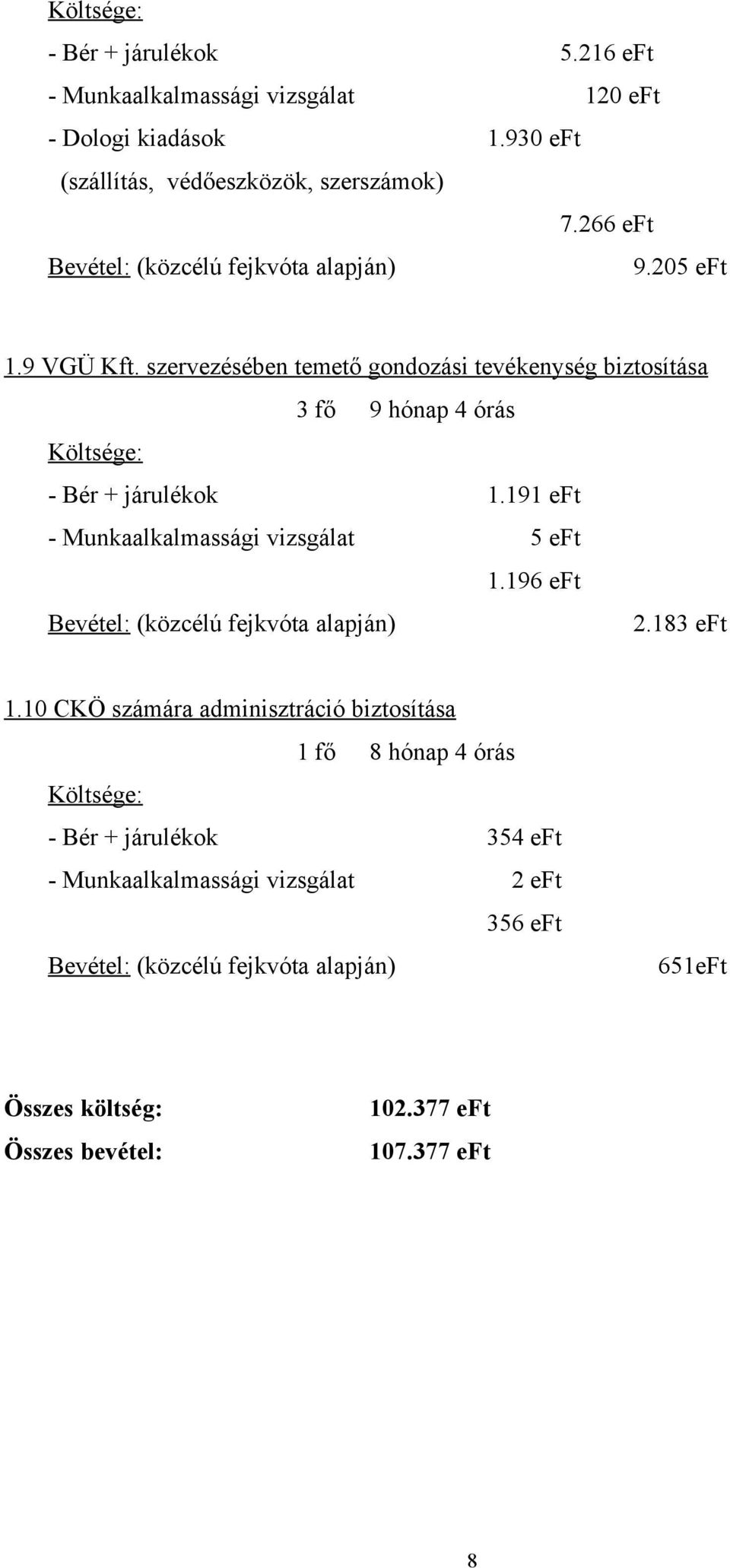 szervezésében temető gondozási tevékenység biztosítása 3 fő 9 hónap 4 órás - Bér + járulékok 1.