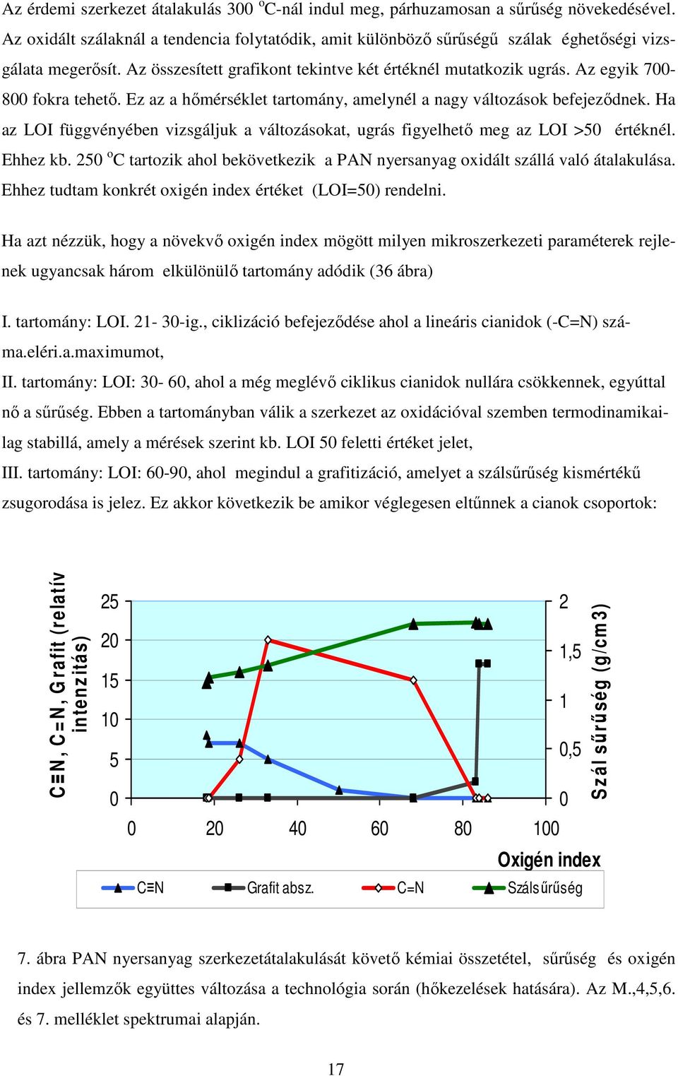 Az egyik 700-800 fokra tehető. Ez az a hőmérséklet tartomány, amelynél a nagy változások befejeződnek. Ha az LOI függvényében vizsgáljuk a változásokat, ugrás figyelhető meg az LOI >50 értéknél.