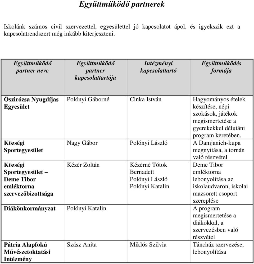 emléktorna szervezıbizottsága Polónyi Gáborné Cinka István Hagyományos ételek készítése, népi szokások, játékok megismertetése a gyerekekkel délutáni program keretében.