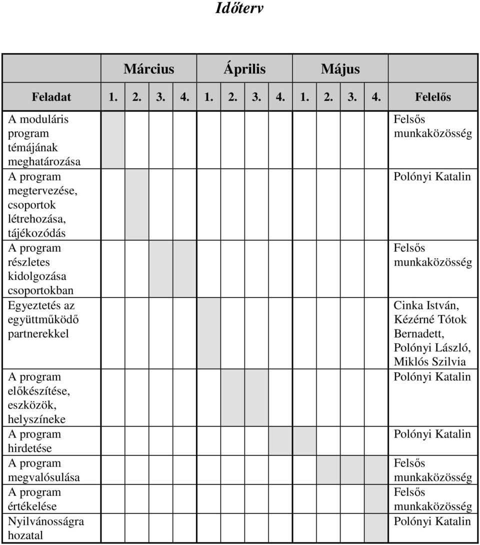 Felelıs A moduláris program témájának meghatározása A program megtervezése, csoportok létrehozása, tájékozódás A program részletes kidolgozása csoportokban