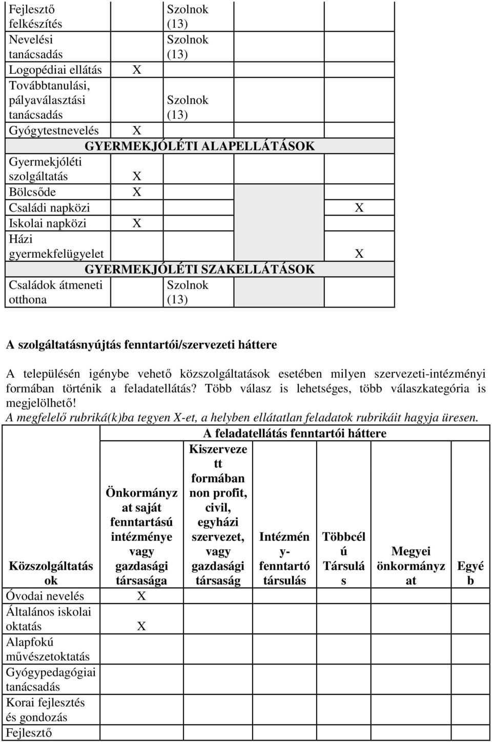 fenntartói/szervezeti háttere A településén igénybe vehetı közszolgáltatások esetében milyen szervezeti-intézményi formában történik a feladatellátás?