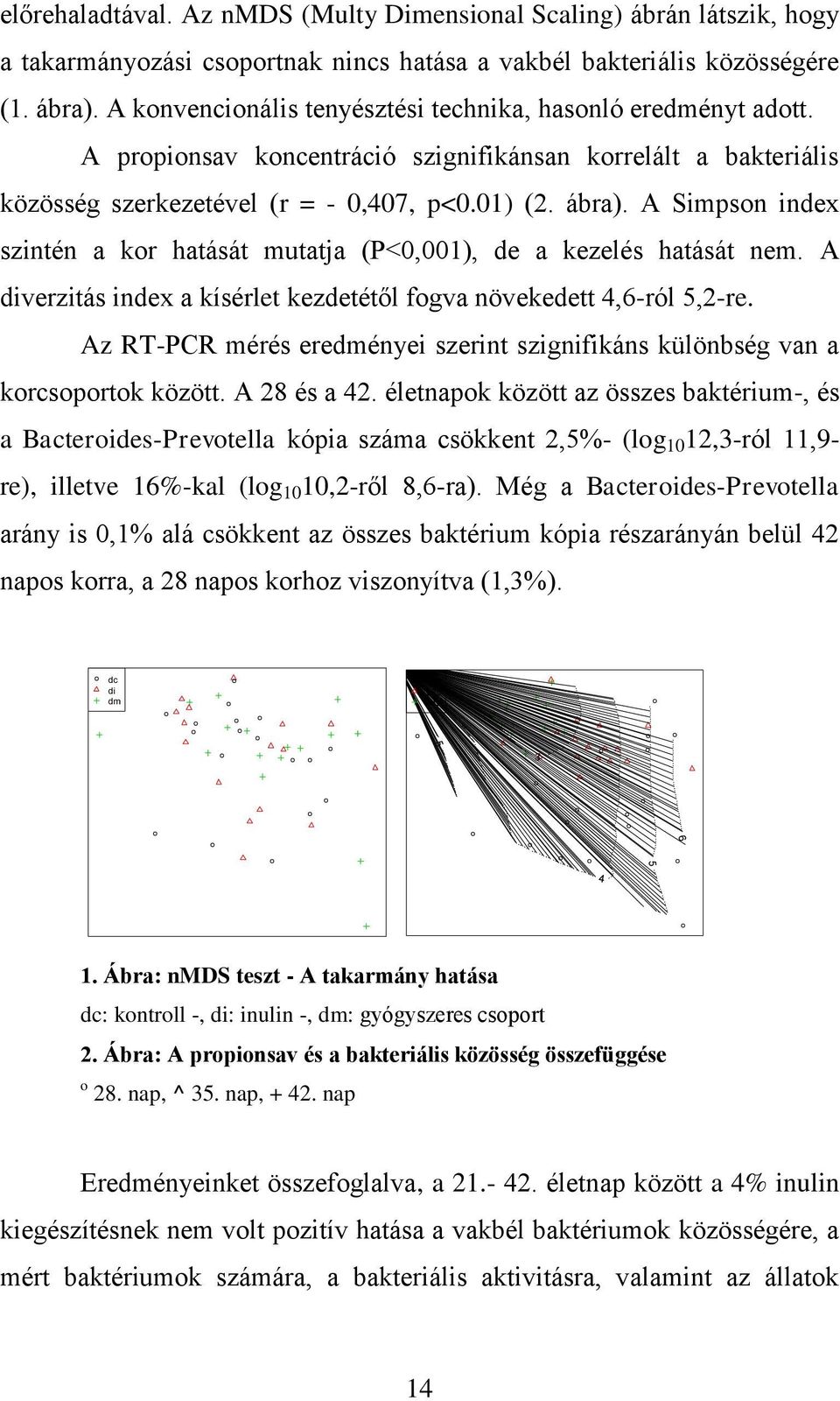 A Simpson index szintén a kor hatását mutatja (P<0,001), de a kezelés hatását nem. A diverzitás index a kísérlet kezdetétől fogva növekedett 4,6-ról 5,2-re.