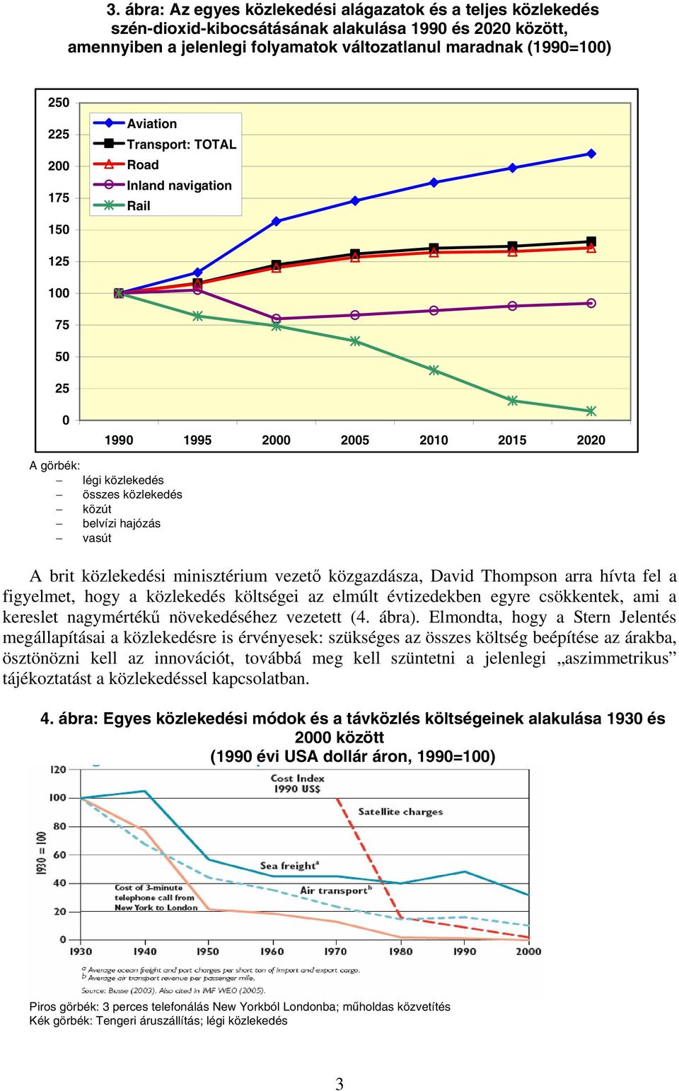 vezető közgazdásza, David Thompson arra hívta fel a figyelmet, hogy a közlekedés költségei az elmúlt évtizedekben egyre csökkentek, ami a kereslet nagymértékű növekedéséhez vezetett (4. ábra).