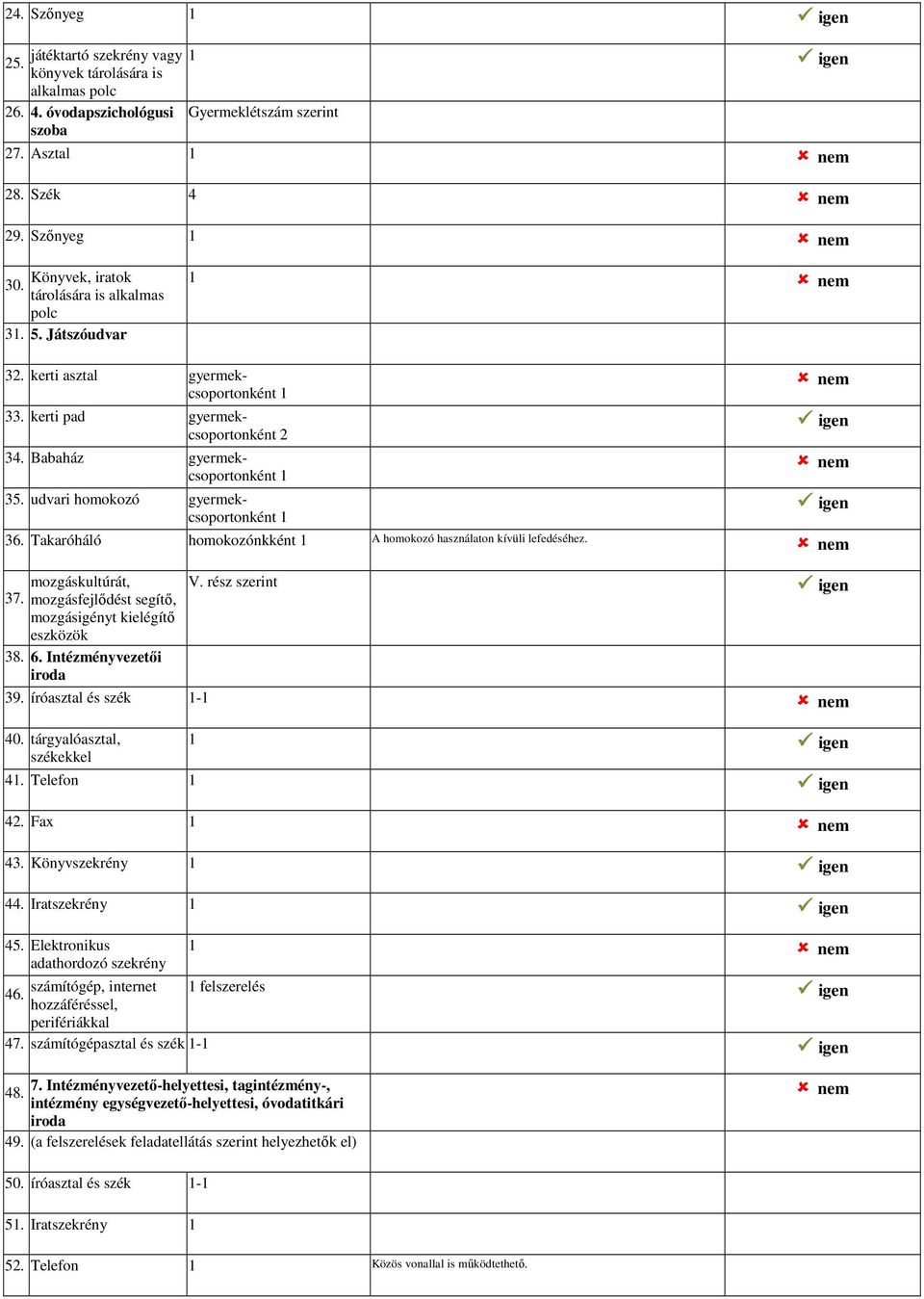 Takaróháló homokozónkként A homokozó használaton kívüli lefedéséhez. mozgáskultúrát, 37. mozgásfejlődést segítő, mozgásigényt kielégítő eszközök 38. 6. Intézményvezetői iroda V. rész szerint 39.