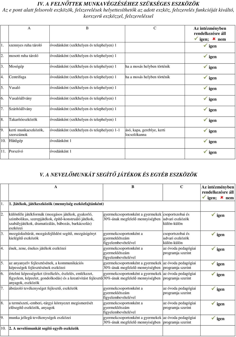 Takarítóeszközök 9. kerti munkaeszközök, szerszámok - ásó, kapa, gereblye, kerti locsolókanna 0. Hűtőgép óvodánként. Porszívó óvodánként V. A NEVELŐMUNKÁT SEGÍTŐ JÁTÉKOK ÉS EGYÉB ESZKÖZÖK ;.