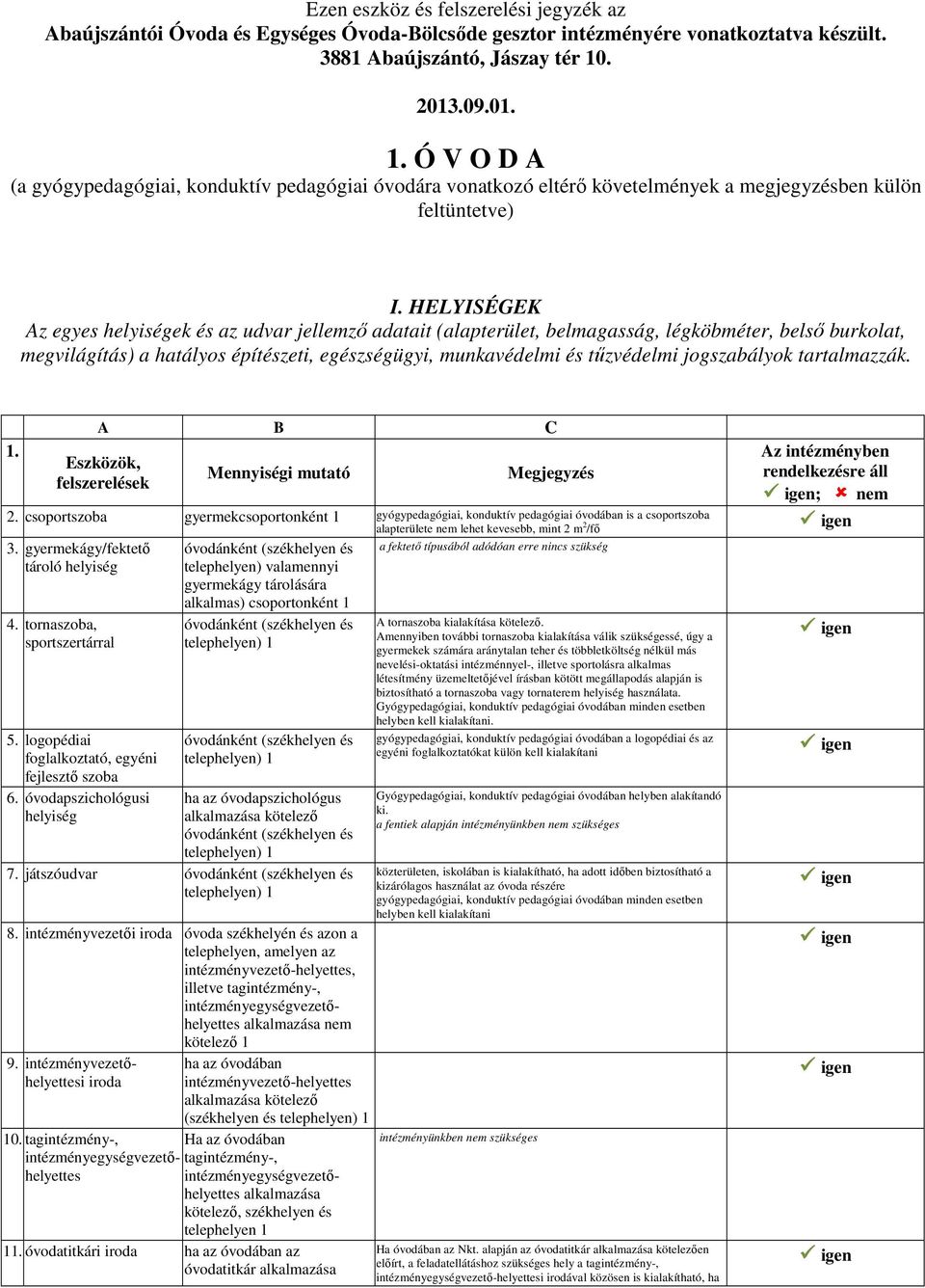 HELYISÉGEK Az egyes helyiségek és az udvar jellemző adatait (alapterület, belmagasság, légköbméter, belső burkolat, megvilágítás) a hatályos építészeti, egészségügyi, munkavédelmi és tűzvédelmi