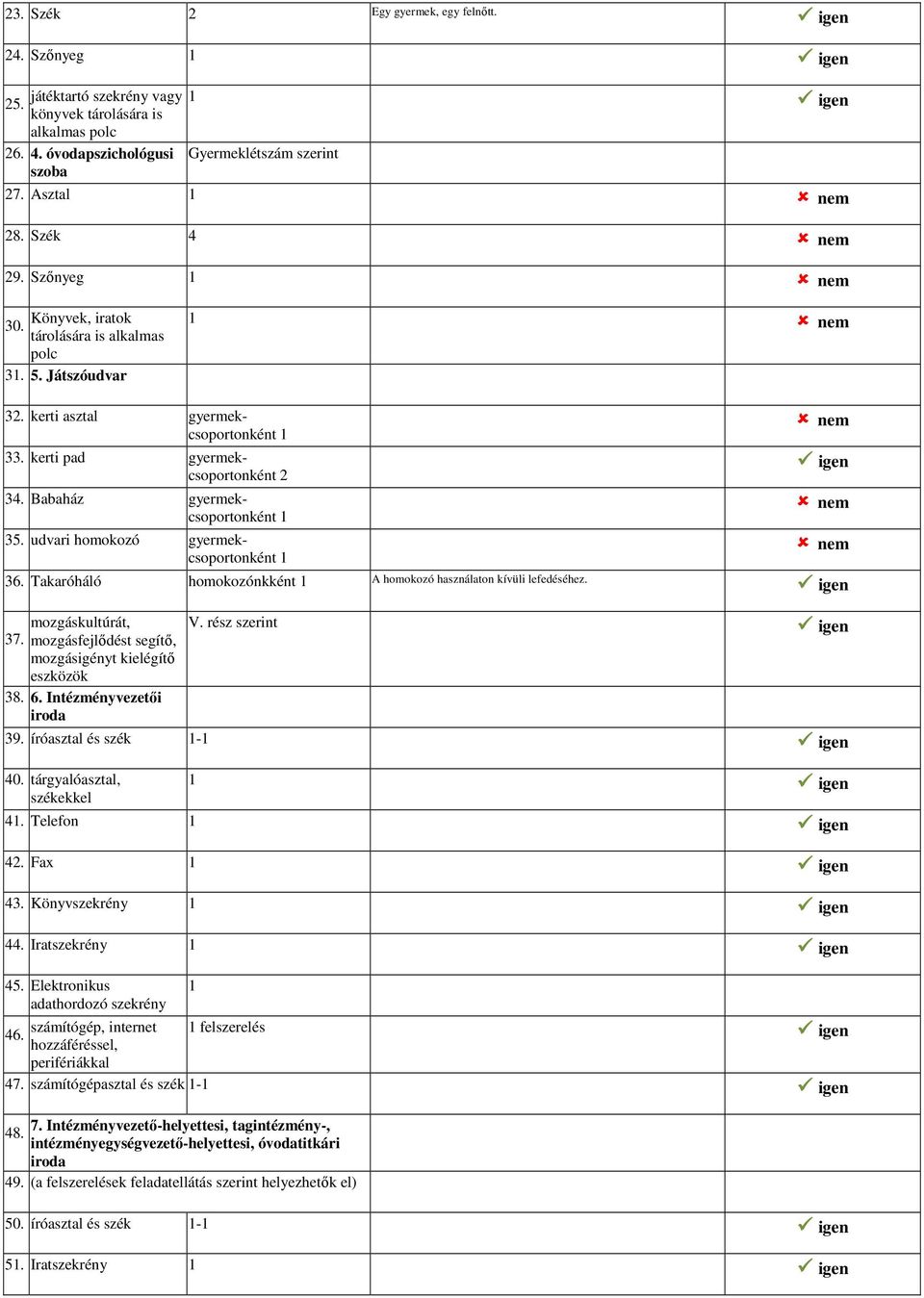 udvari homokozó gyermekcsoportonként 36. Takaróháló homokozónkként A homokozó használaton kívüli lefedéséhez. mozgáskultúrát, 37. mozgásfejlődést segítő, mozgásigényt kielégítő eszközök 38. 6.