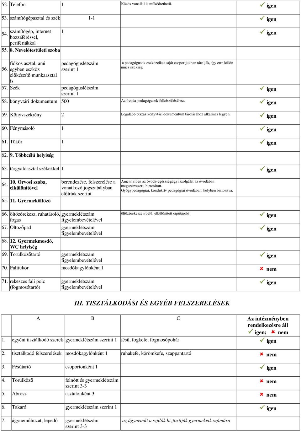 Szék pedagóguslétszám szerint a pedagógusok eszközeiket saját csoportjukban tárolják, így erre külön nincs szükség 58. könyvtári dokumentum 500 Az óvoda-pedagógusok felkészüléséhez. 59.