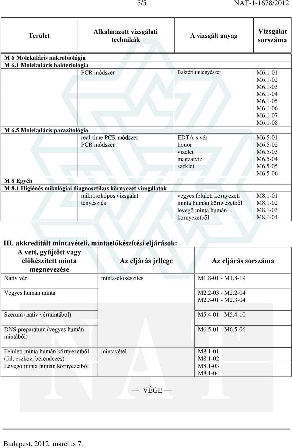 1 Higiénés mikológiai diagnosztikus környezet vizsgálatok mikroszkópos vizsgálat tenyésztés magzatvíz széklet vegyes felületi környezeti minta humán környezetbõl levegõ minta humán környezetbõl M6.