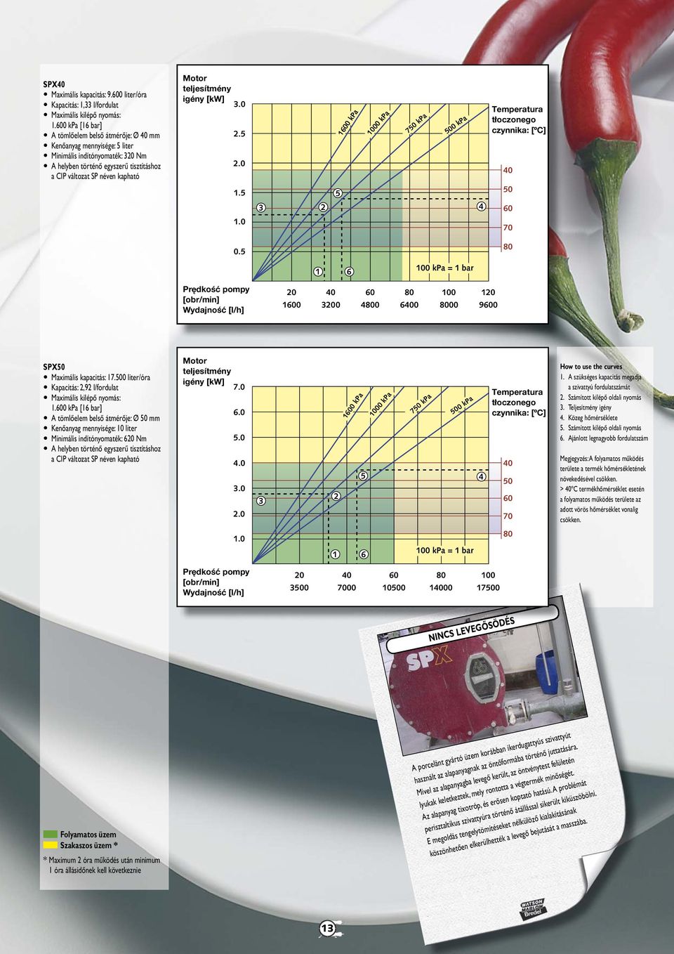 1.0 0. 1 6 0 10 00 0 100 00 10 90 SPX Maximális kapacitás: 17.0 liter/óra Kapacitás:,9 l/fordulat 1.