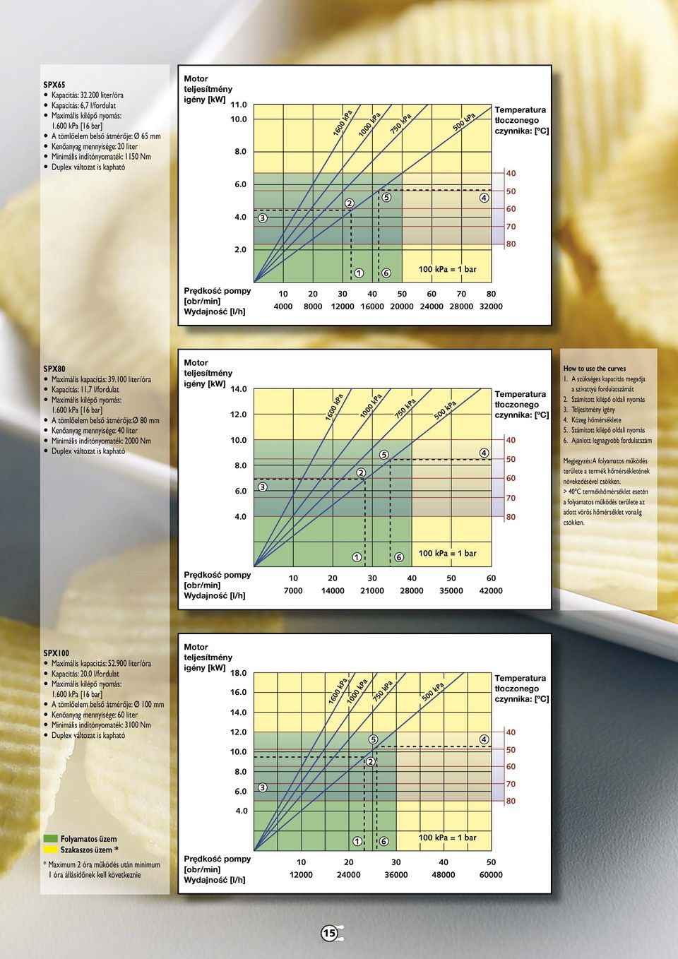 0 1 6 10 00 0 00 0 1000 100 0000 00 00 000 SPX Maximális kapacitás: 9.100 liter/óra Kapacitás: 11,7 l/fordulat 1.
