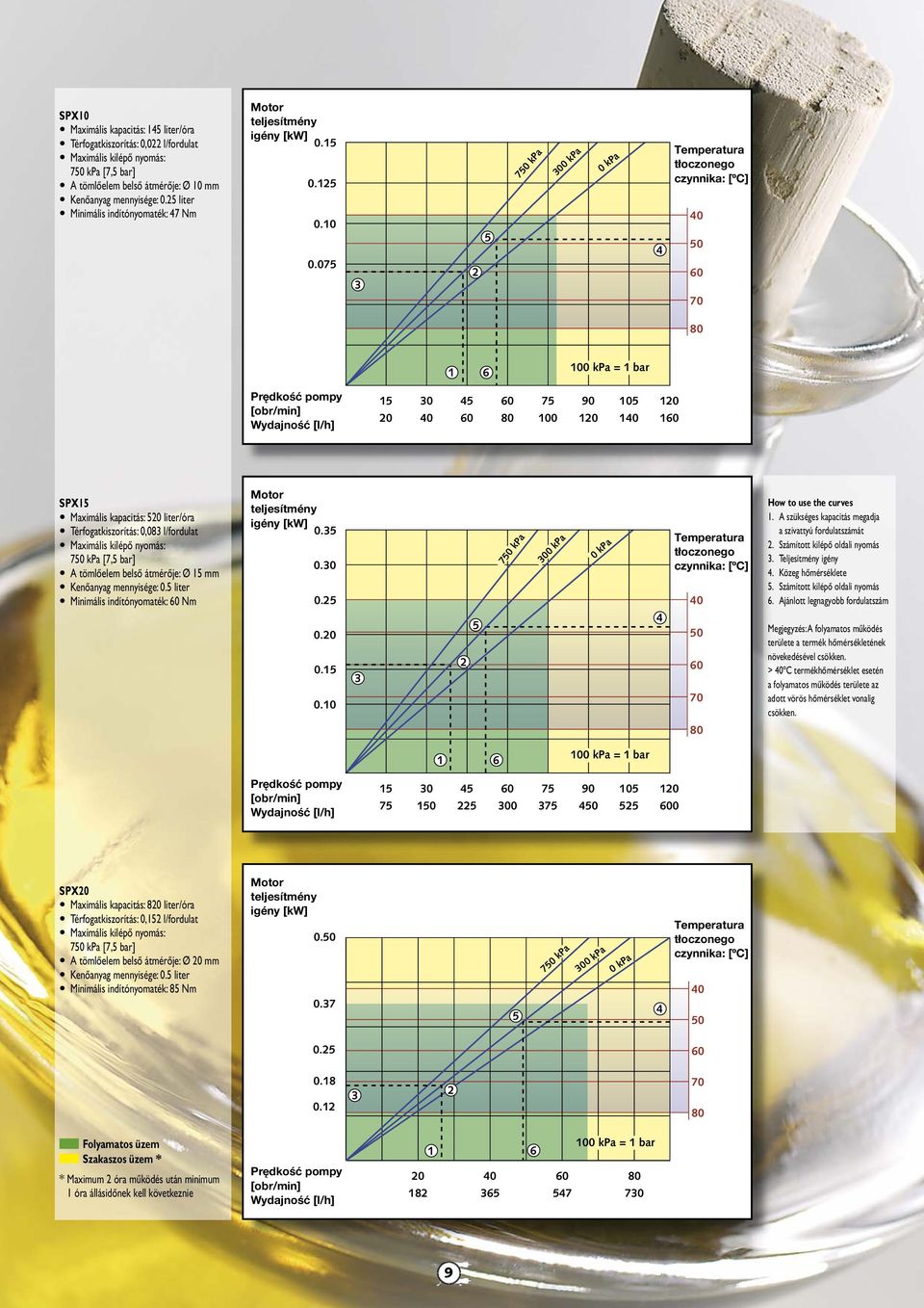 07 7 kpa 00 kpa 0 kpa Product tłoczonego temperature czynnika: [C] [ºC] 1 6 1 0 0 7 100 90 10 10 1 10 1 SPX1 Maximális kapacitás: 0 liter/óra Térfogatkiszorítás: 0,08 l/fordulat 7 kpa [7, bar] A