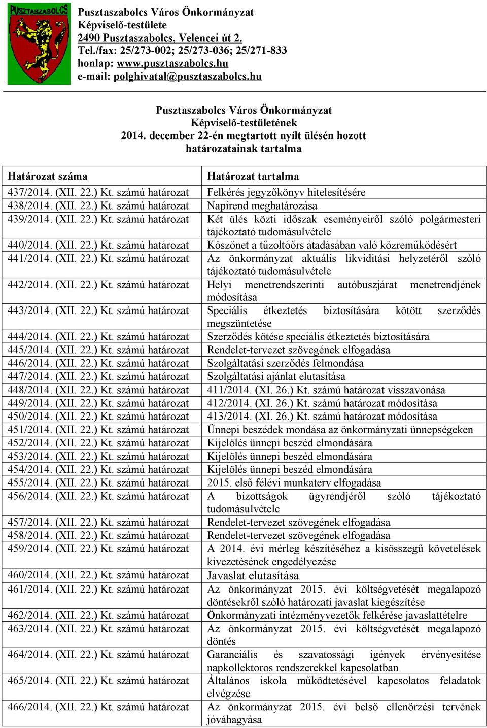 számú határozat Felkérés jegyzőkönyv hitelesítésére 438/2014. (XII. 22.) Kt. számú határozat Napirend meghatározása 439/2014. (XII. 22.) Kt. számú határozat Két ülés közti időszak eseményeiről szóló polgármesteri tájékoztató tudomásulvétele 440/2014.