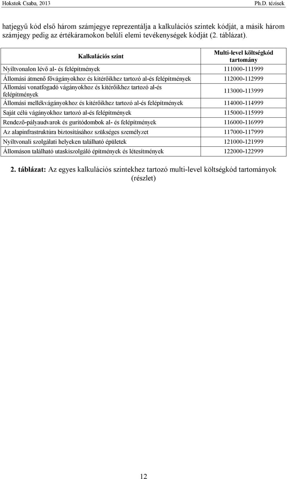 vonatfogadó vágányokhoz és kitérőikhez tartozó al-és felépítmények 113000-113999 Állomási mellékvágányokhoz és kitérőikhez tartozó al-és felépítmények 114000-114999 Saját célú vágányokhoz tartozó