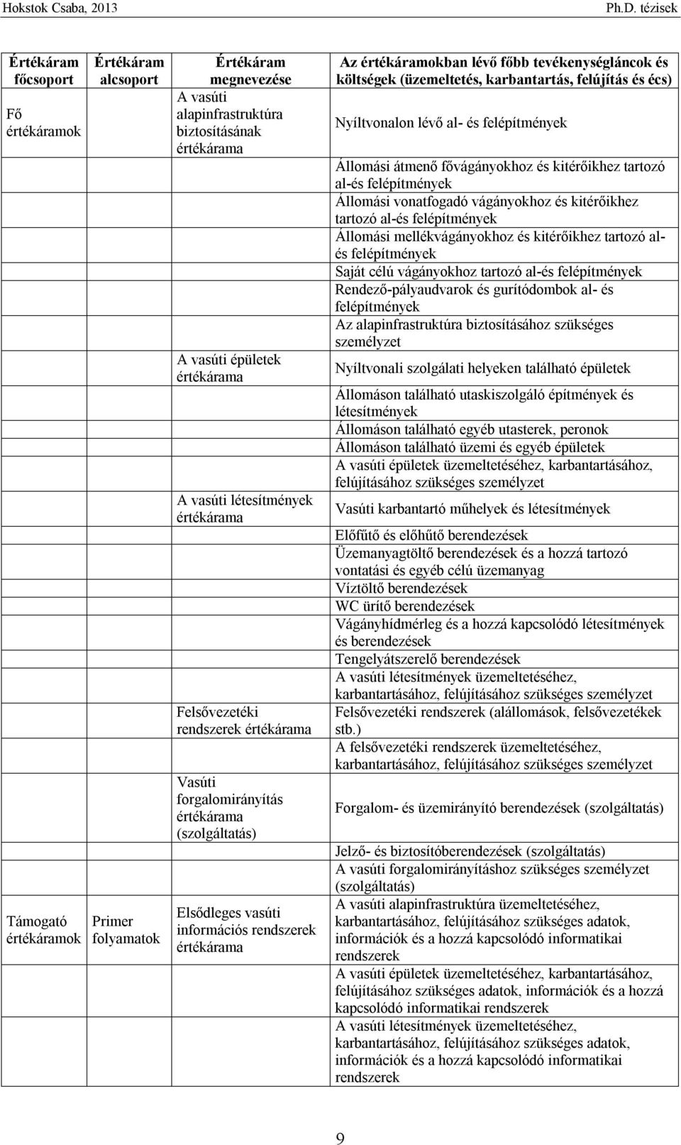 főbb tevékenységláncok és költségek (üzemeltetés, karbantartás, felújítás és écs) Nyíltvonalon lévő al- és felépítmények Állomási átmenő fővágányokhoz és kitérőikhez tartozó al-és felépítmények