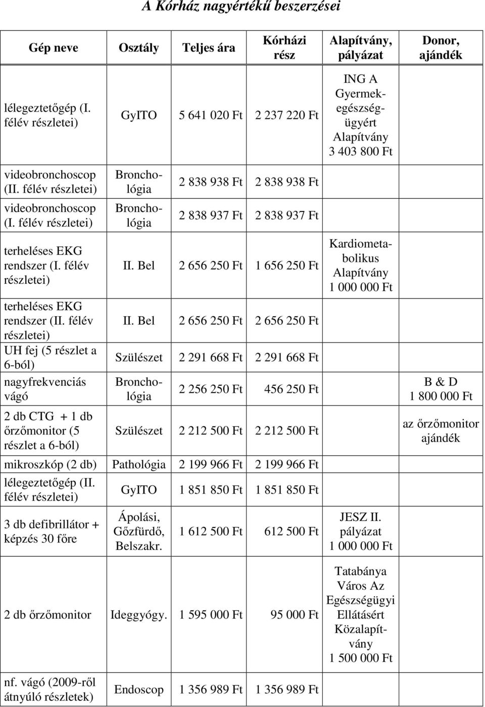 félév részletei) terheléses EKG rendszer (I. félév részletei) terheléses EKG rendszer (II.