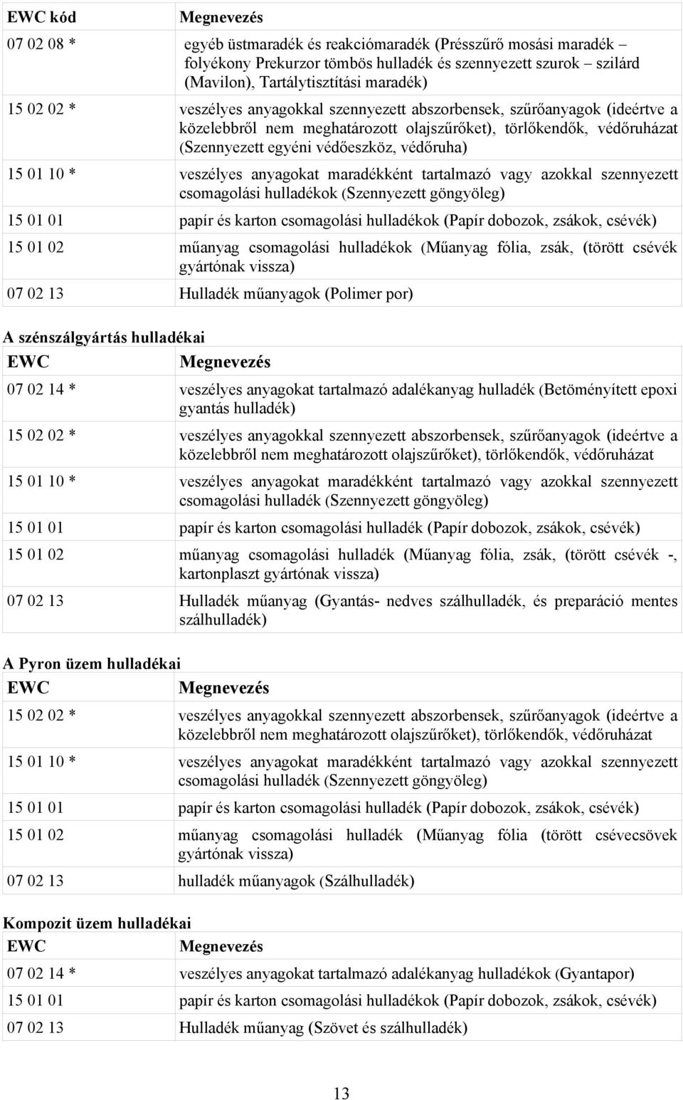 10 * veszélyes anyagokat maradékként tartalmazó vagy azokkal szennyezett csomagolási hulladékok (Szennyezett göngyöleg) 15 01 01 papír és karton csomagolási hulladékok (Papír dobozok, zsákok, csévék)