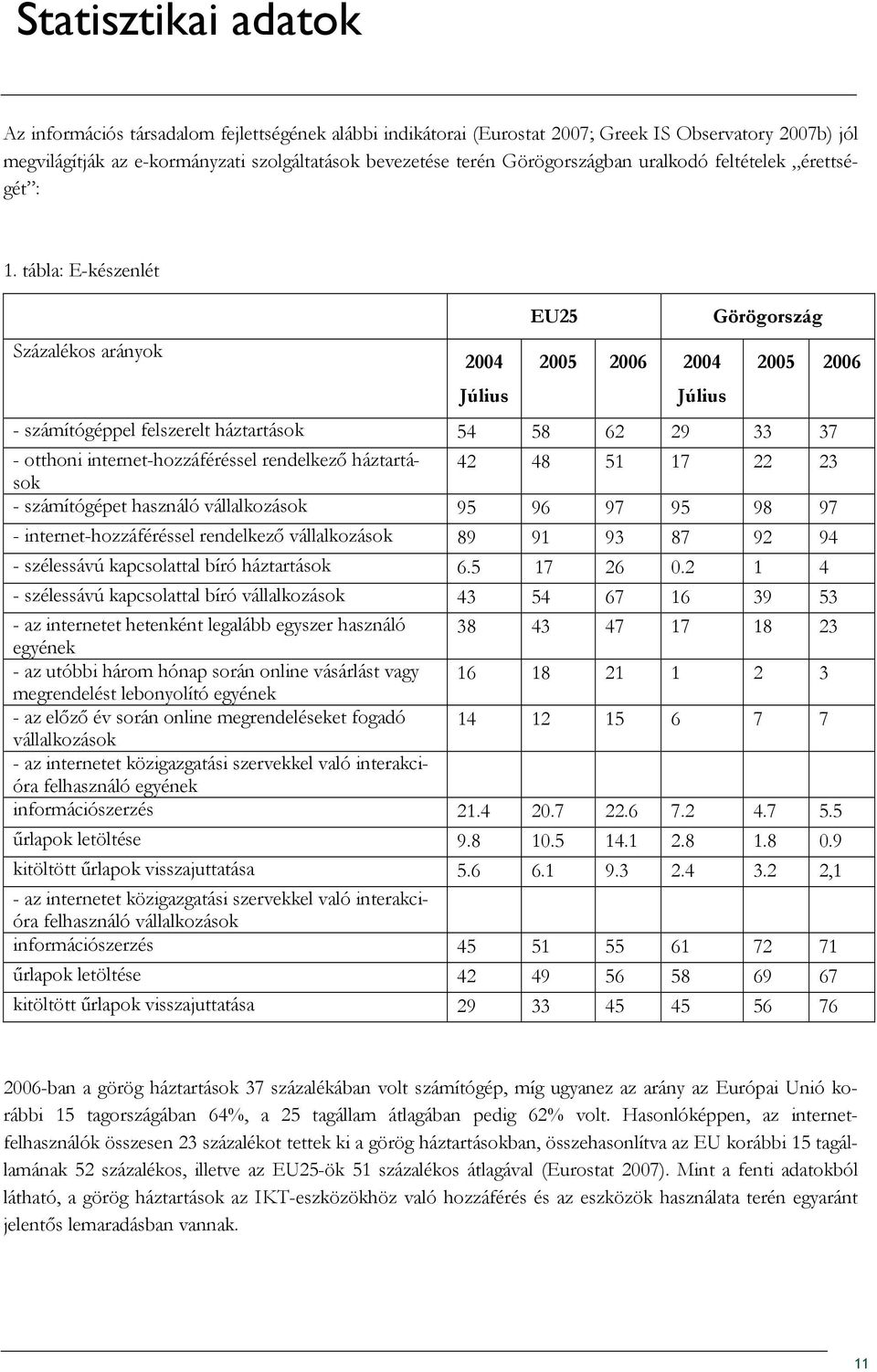 tábla: E-készenlét Százaléks arányk 2004 Július EU25 2005 2006 2004 Július Görögrszág 2005 2006 - számítógéppel felszerelt háztartásk 54 58 62 29 33 37 - tthni internet-hzzáféréssel rendelkezı