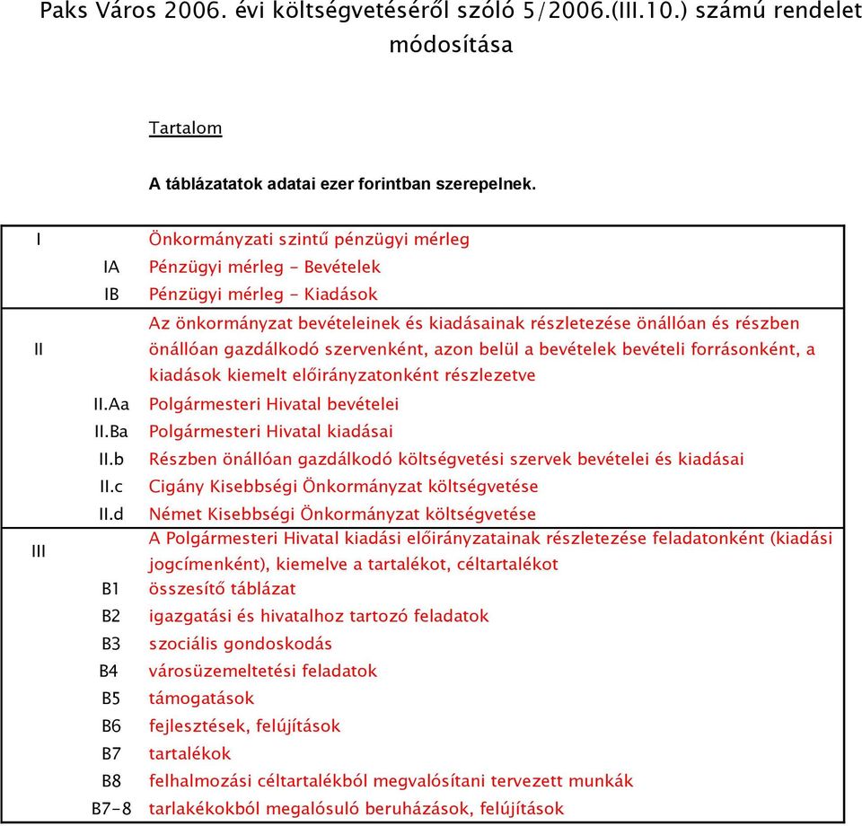 szervenként, azon belül a bevételek bevételi forrásonként, a kiadások kiemelt előirányzatonként részlezetve III II.Aa Polgármesteri Hivatal bevételei II.Ba Polgármesteri Hivatal kiadásai II.