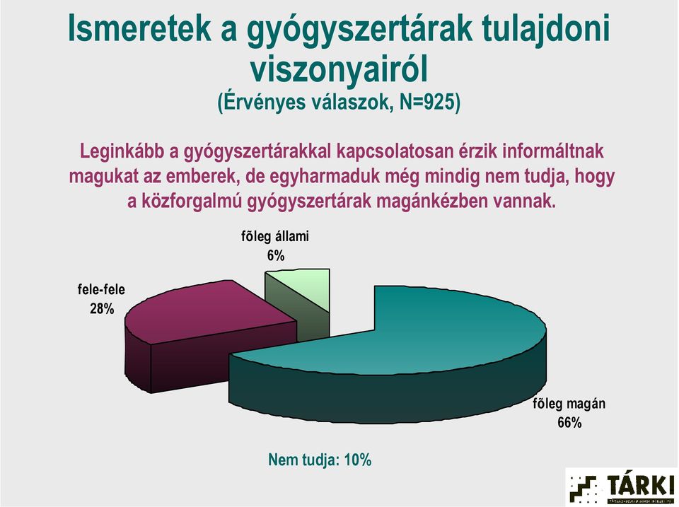 emberek, de egyharmaduk még mindig nem tudja, hogy a közforgalmú