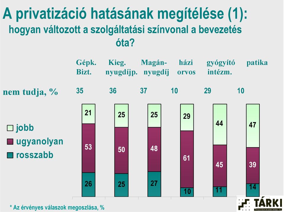 nyugdíj orvos intézm.