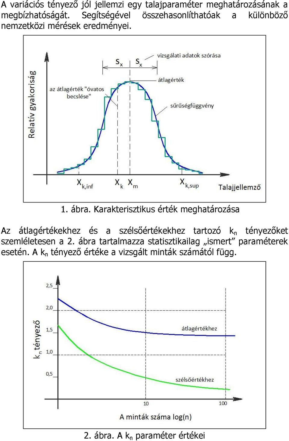 Karakterisztikus érték meghatározása Az átlagértékekhez és a szélsőértékekhez tartozó k n tényezőket