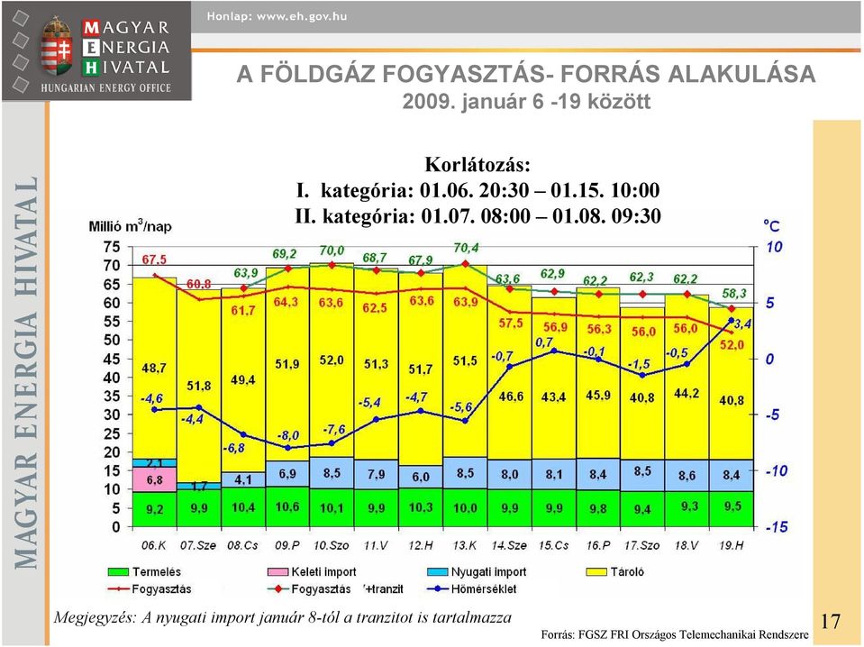 10:00 II. kategória: 01.07. 08: