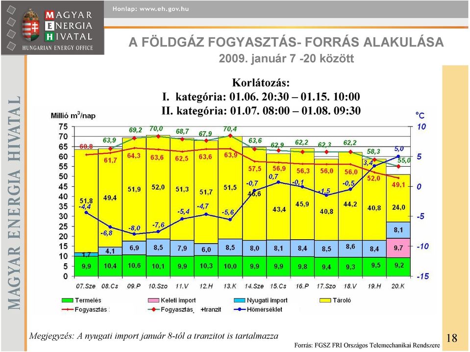 10:00 II. kategória: 01.07. 08: