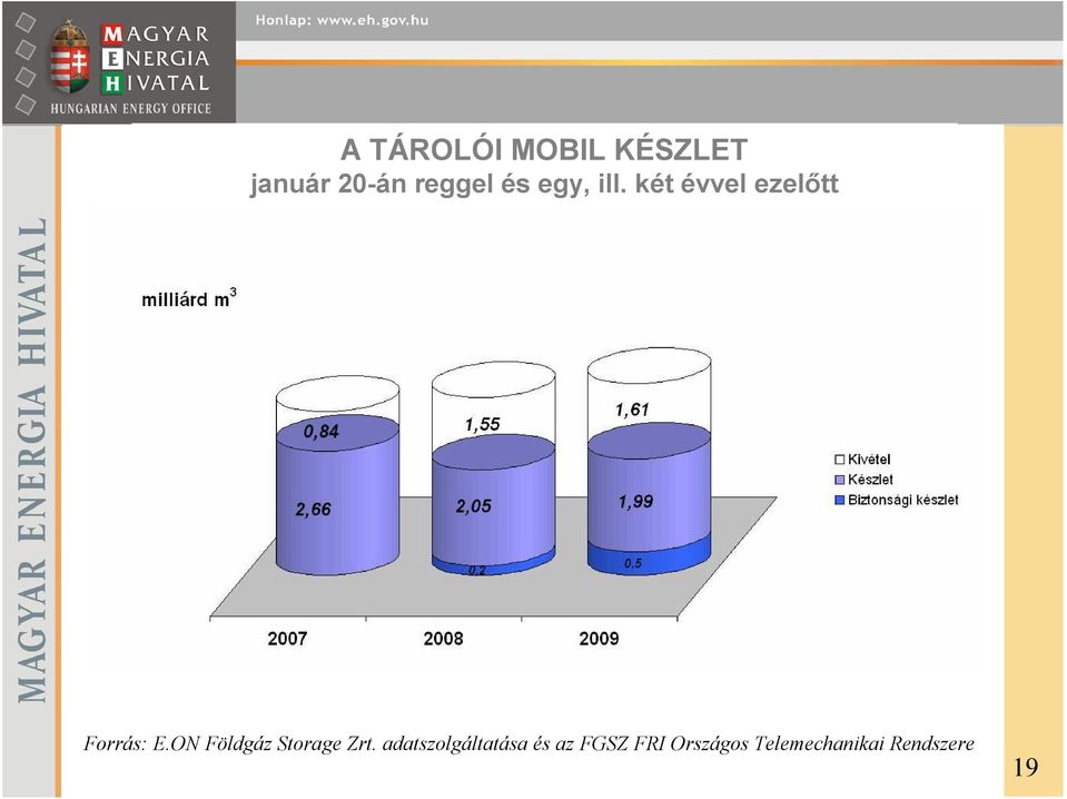 ON Földgáz Storage Zrt.