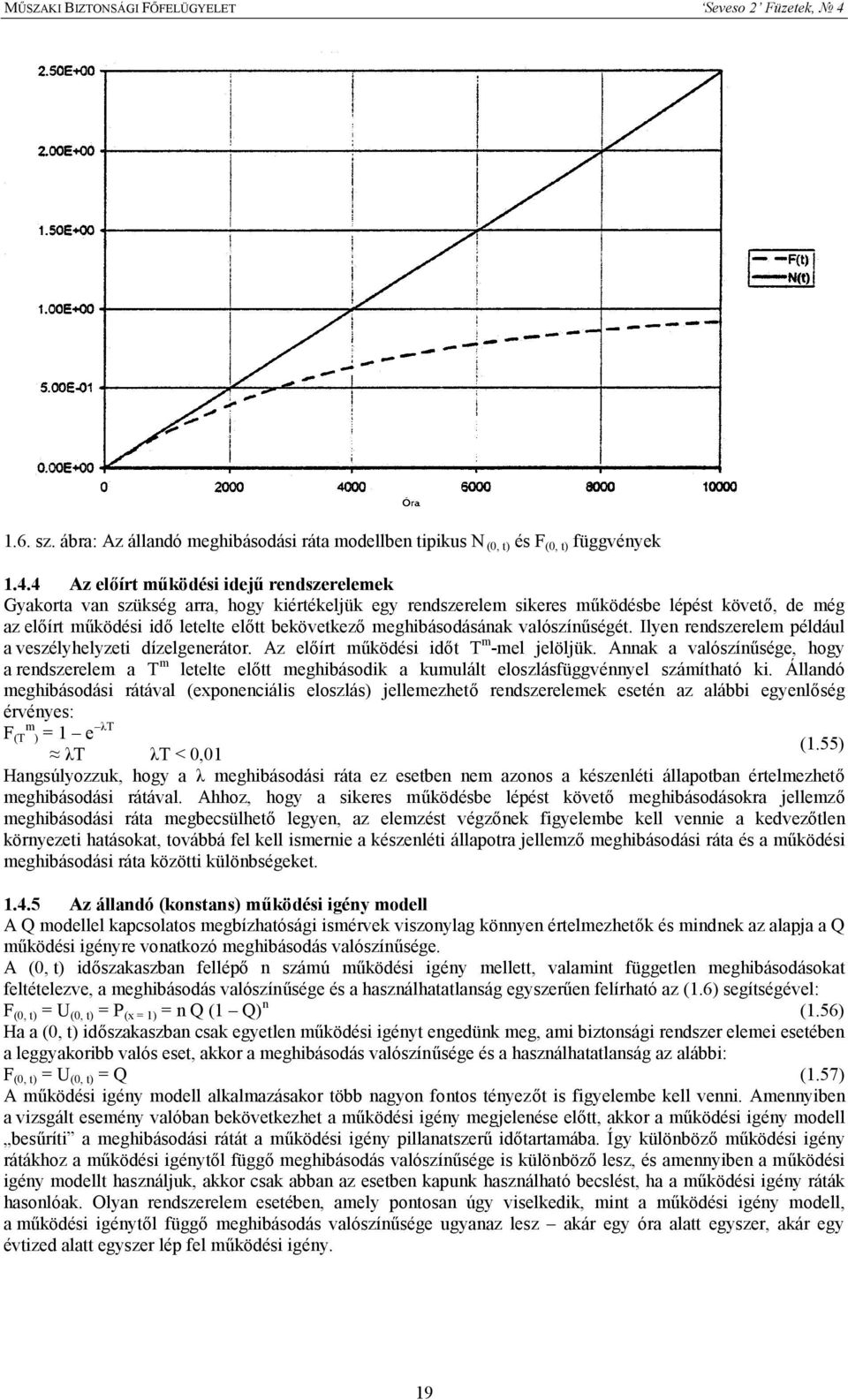 meghibásodásának valószínűségét. Ilyen rendszerelem például a veszélyhelyzeti dízelgenerátor. Az előírt működési időt m -mel jelöljük.