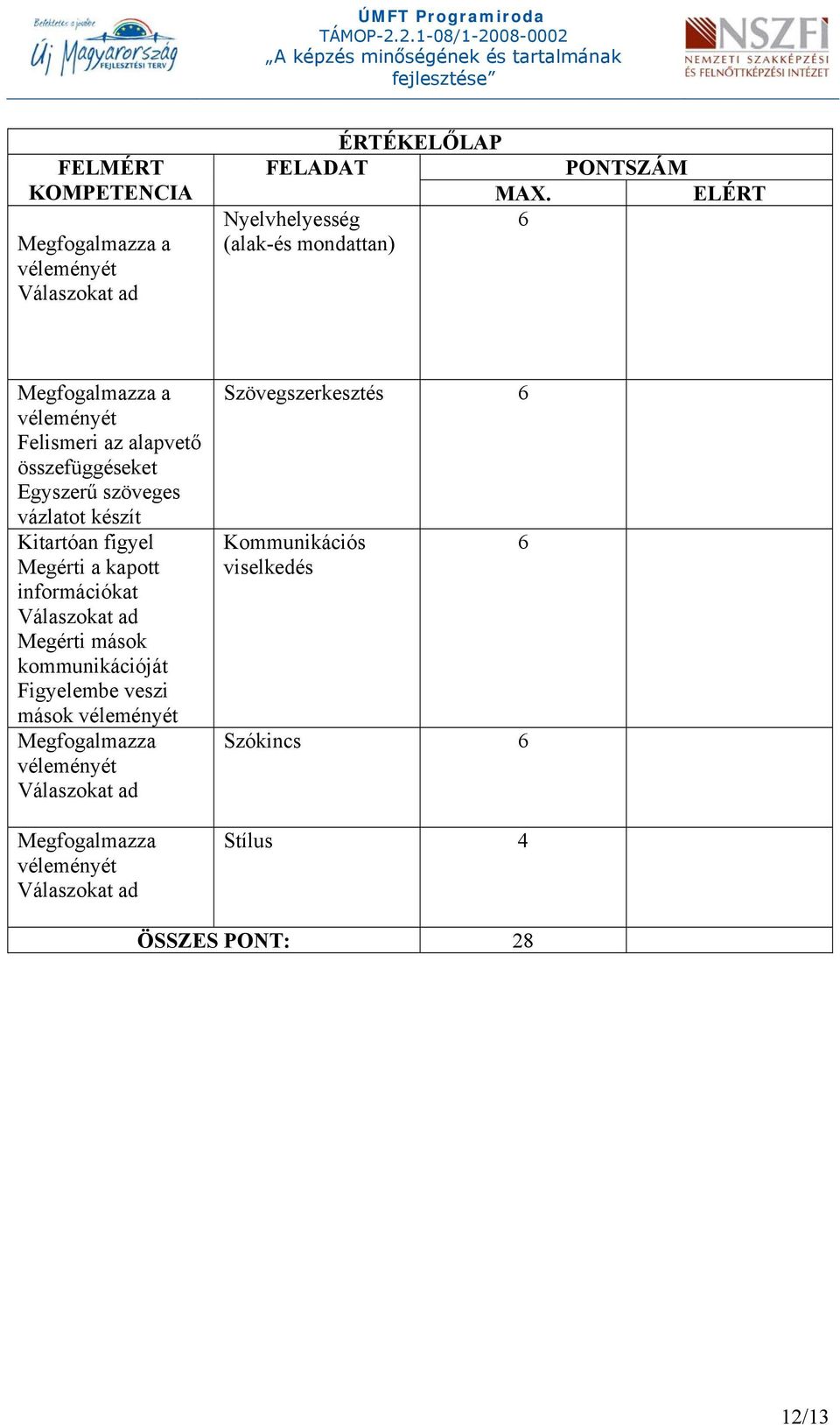 összefüggéseket Egyszerű szöveges vázlatot készít Kitartóan figyel Megérti a kapott információkat Megérti mások