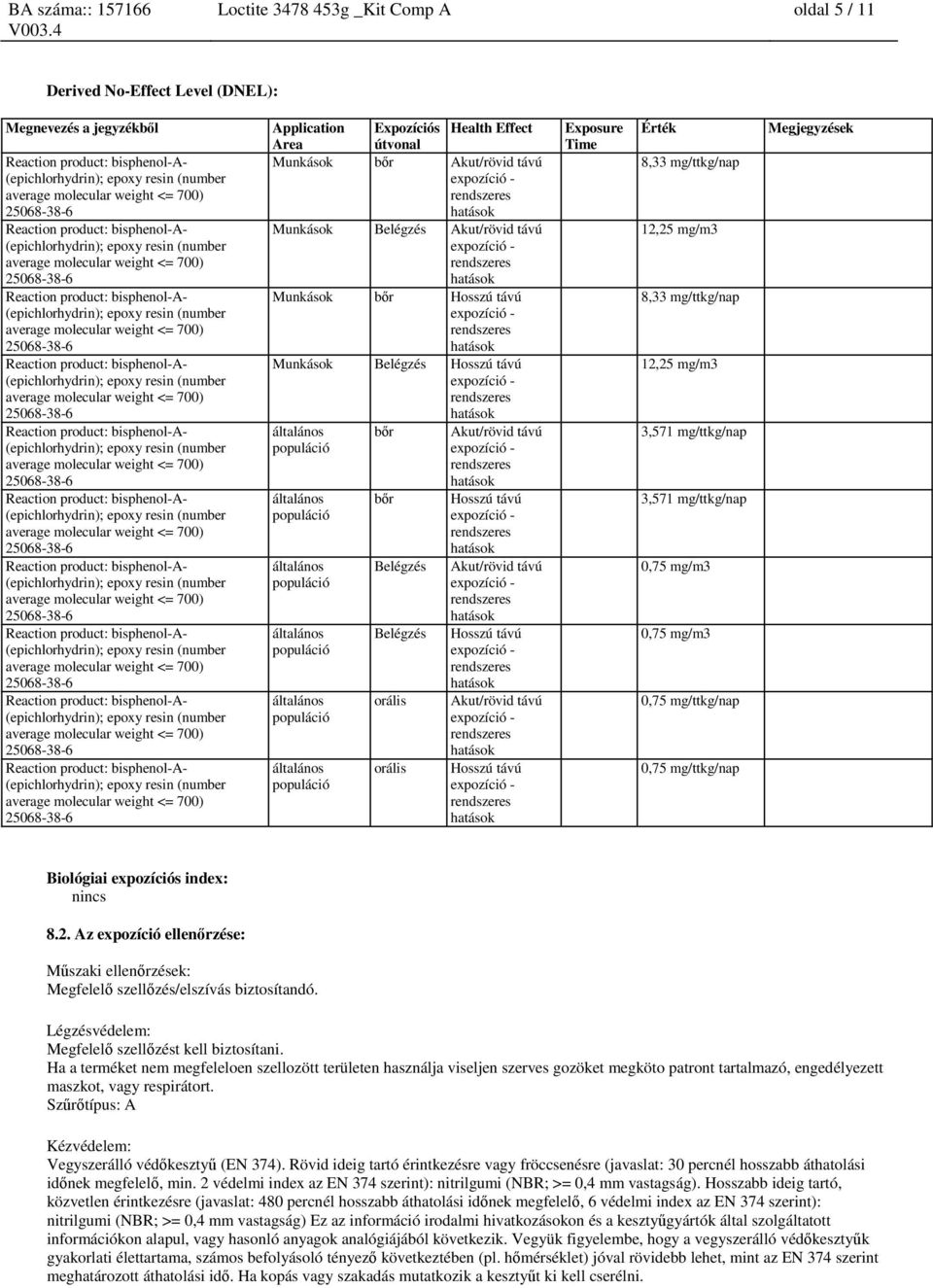 Akut/rövid távú Hosszú távú Akut/rövid távú Hosszú távú Exposure Time Érték 8,33 mg/ttkg/nap 12,25 mg/m3 8,33 mg/ttkg/nap 12,25 mg/m3 3,571 mg/ttkg/nap 3,571 mg/ttkg/nap 0,75 mg/m3 0,75 mg/m3 0,75