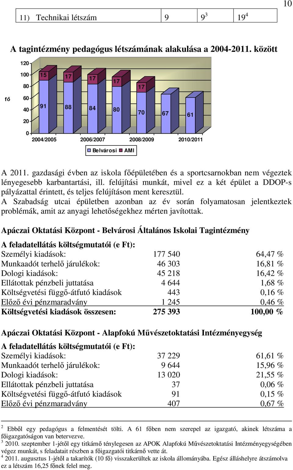 gazdasági évben az iskola főépületében és a sportcsarnokban nem végeztek lényegesebb karbantartási, ill.