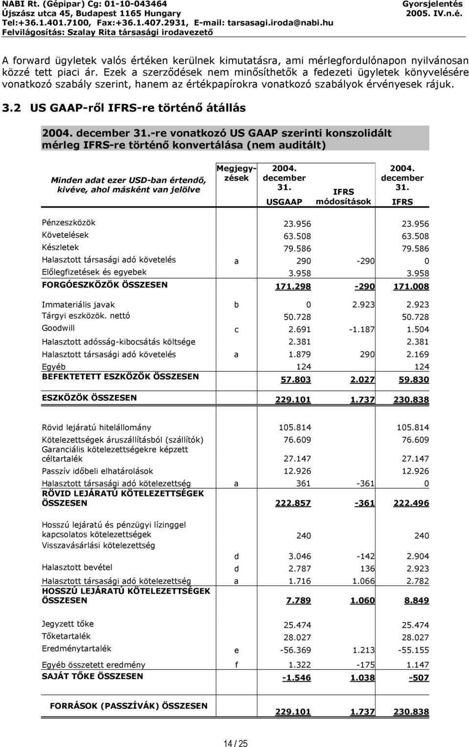 2 US GAAP-ről IFRS-re történő átállás 2004.