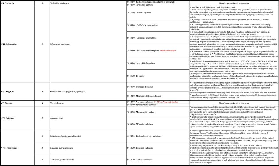 Az informatika ágazat nagyon sok szempontból különbözik más ágazatoktól, ezeknek a specialitásoknak a 4 21 0 Szoftverfejlesztő figyelembe vétele nélkül nem lehet hatékony ágazati képzést